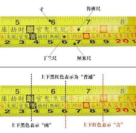 丁尺是什麼|完整魯班尺的正確用法尺寸明細圖解（大全）